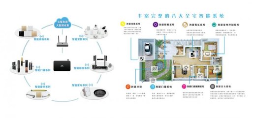 伊家人智能家居 打造未來生活的智能設(shè)備革命